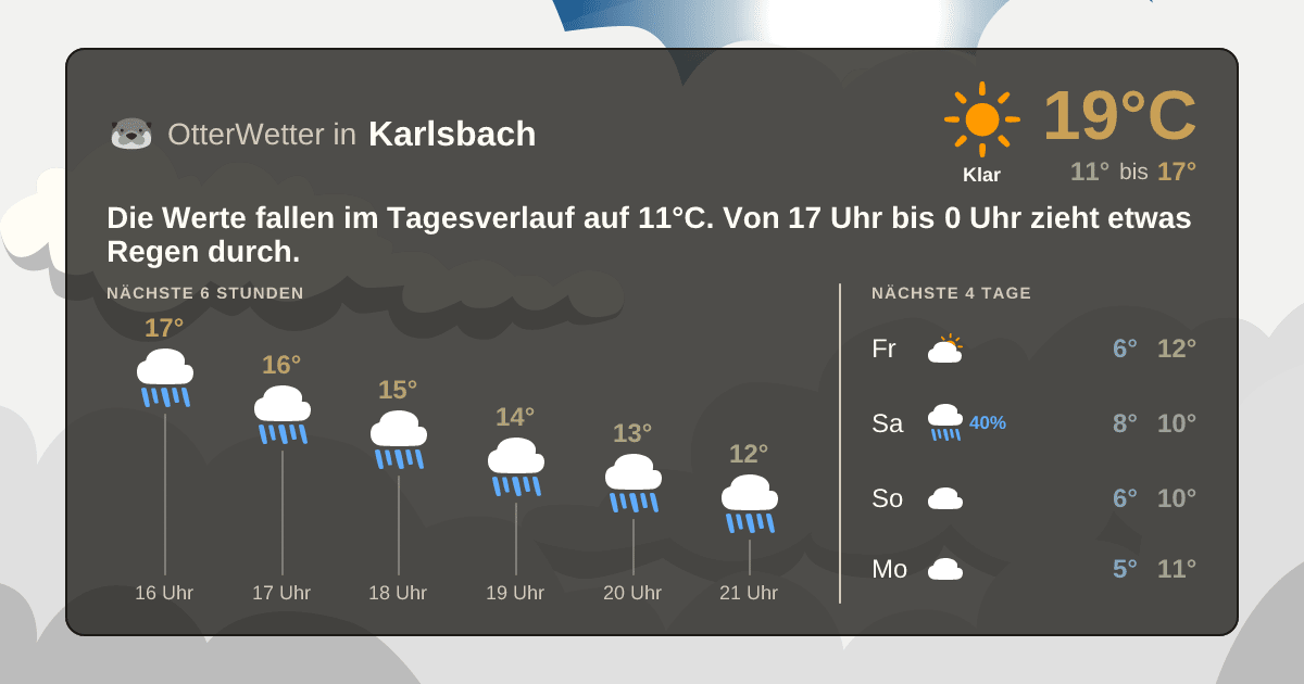 Widget-Vorschau für Karlsbach Wetter-Widget-Vorschau mit Vorhersagedaten für Karlsbach