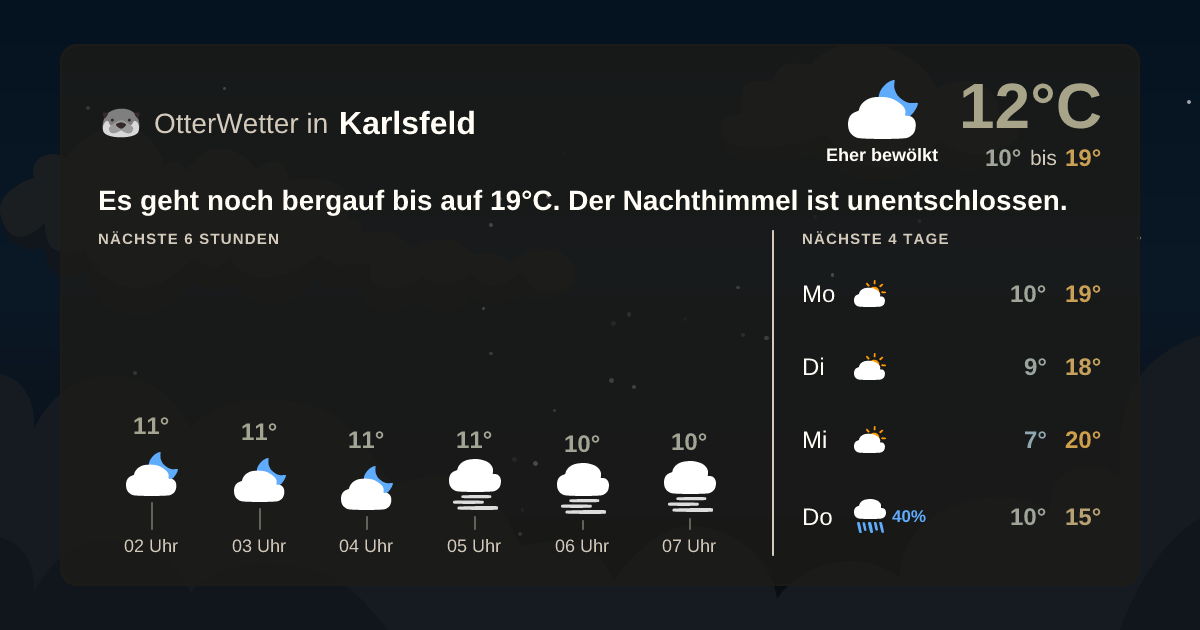 OtterWetter-Widget Karlsfeld