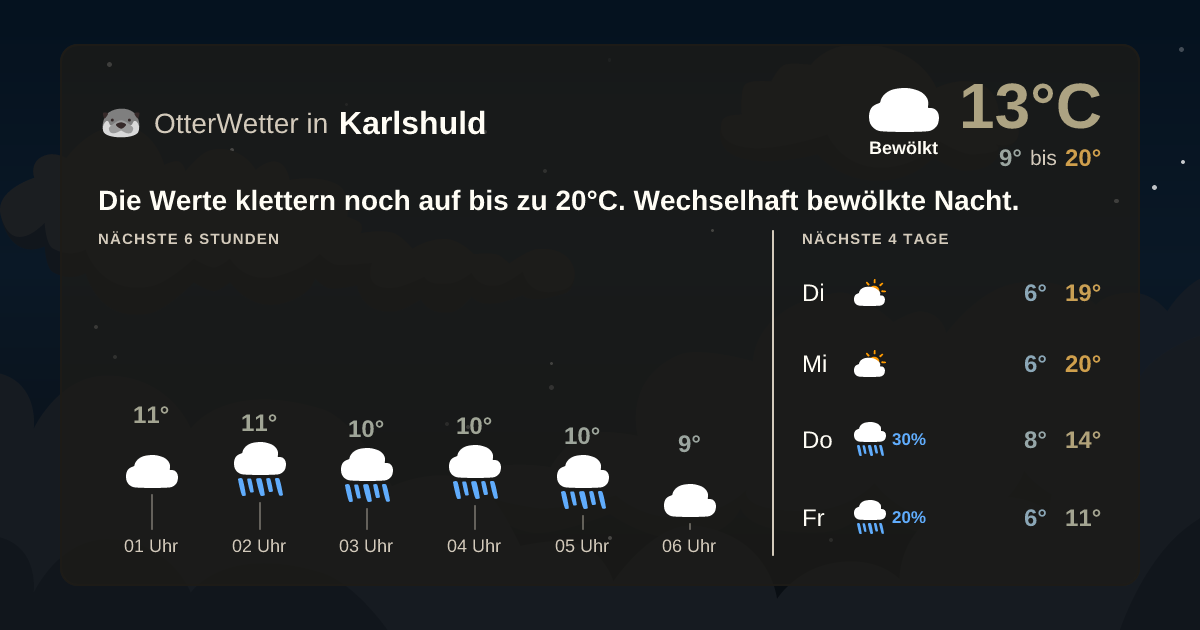 OtterWetter-Widget Karlshuld