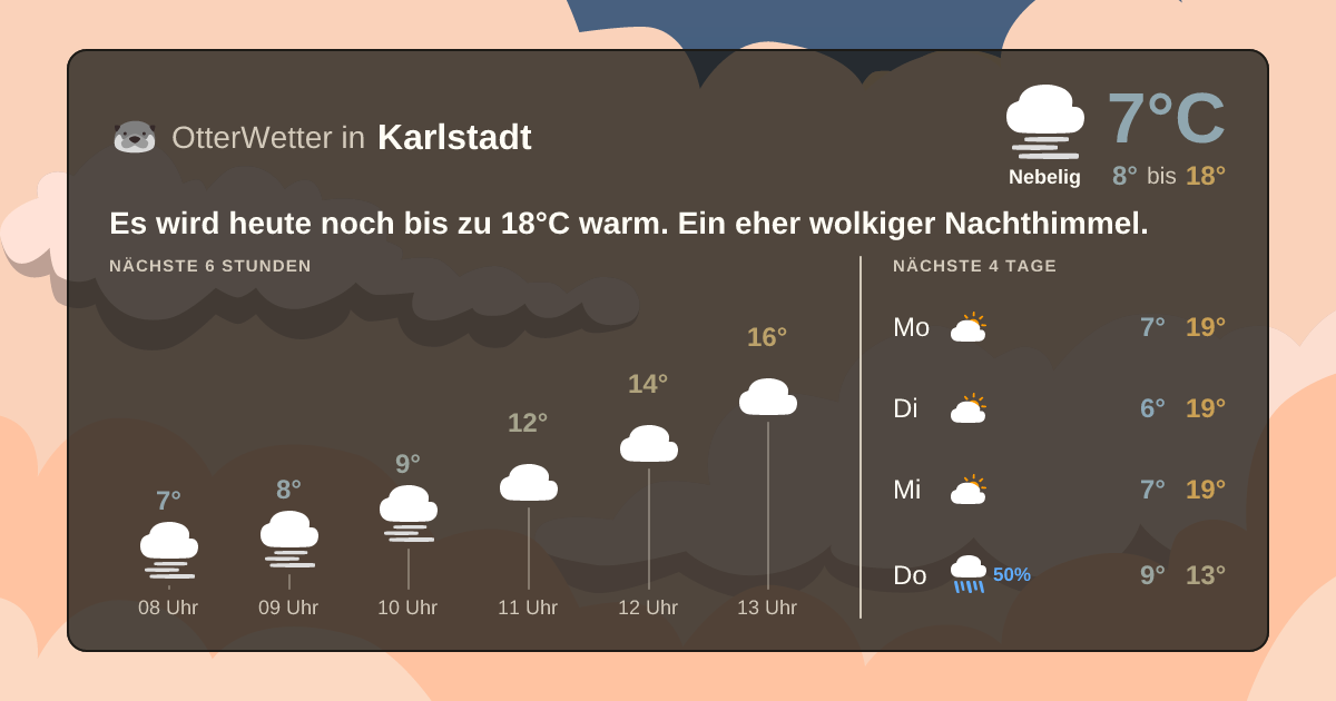 OtterWetter-Widget Karlstadt