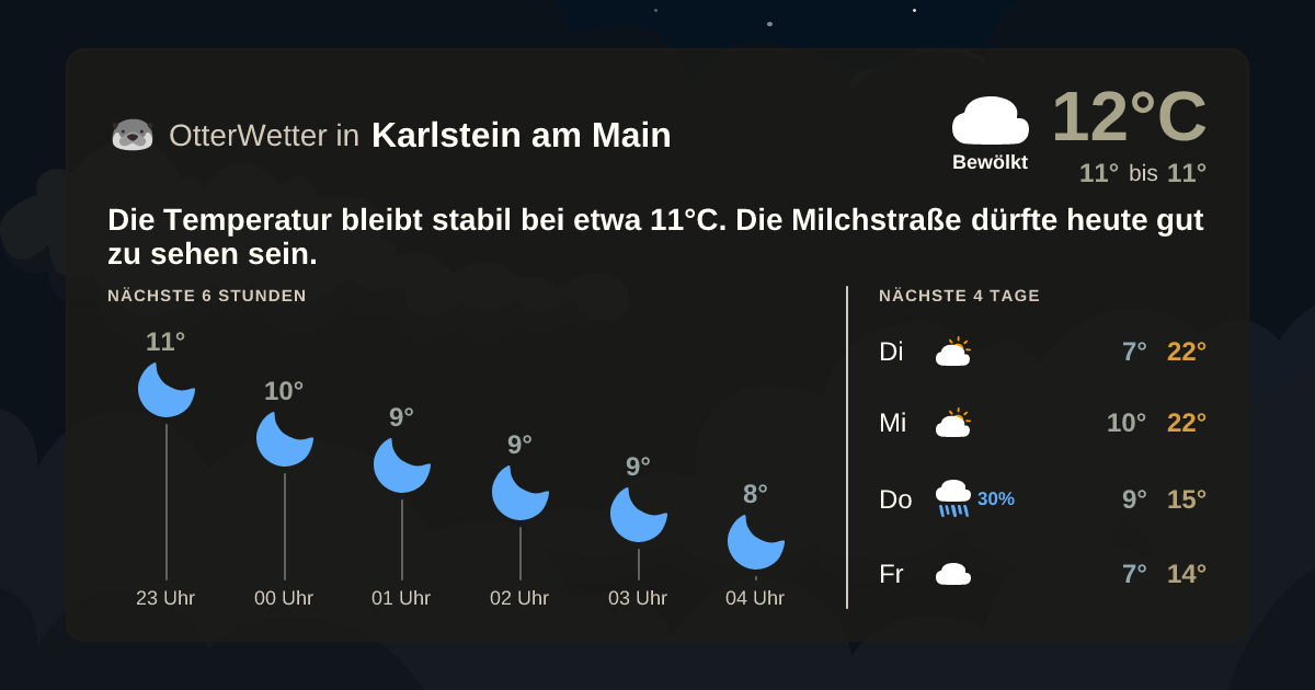 Widget-Vorschau für Karlstein am Main Wetter-Widget-Vorschau mit Vorhersagedaten für Karlstein am Main