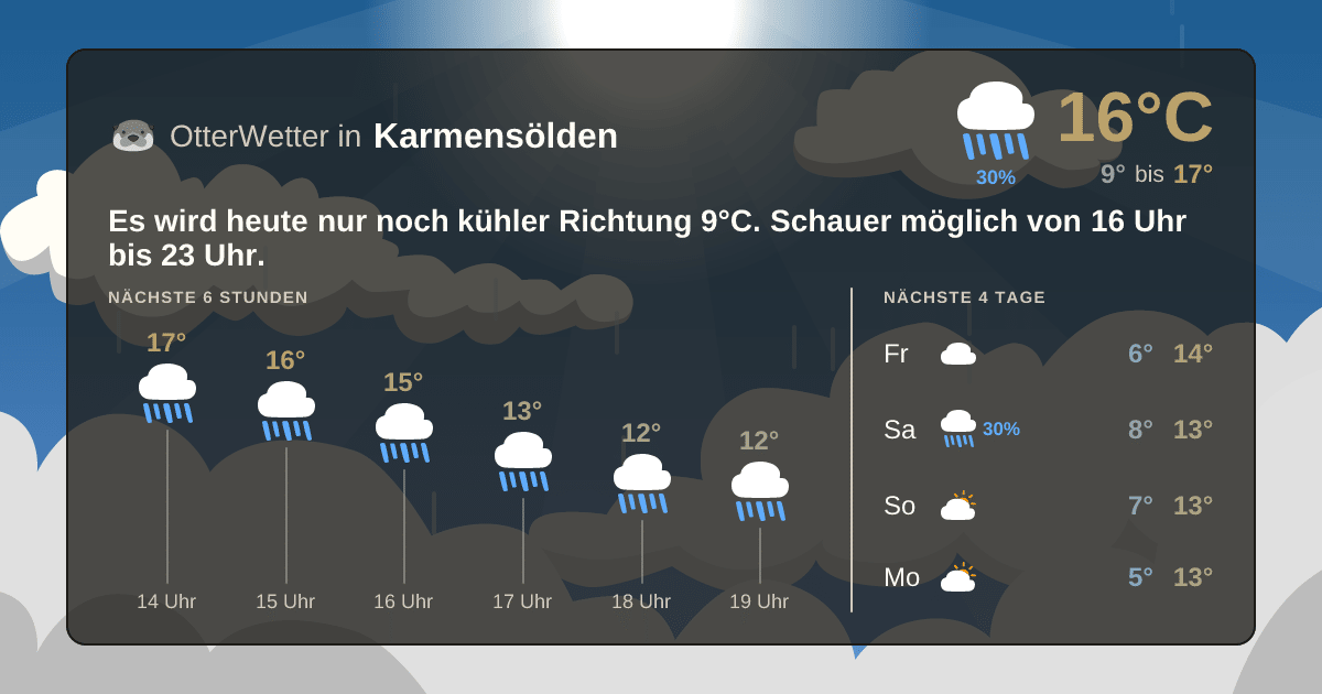 OtterWetter-Widget Karmensölden