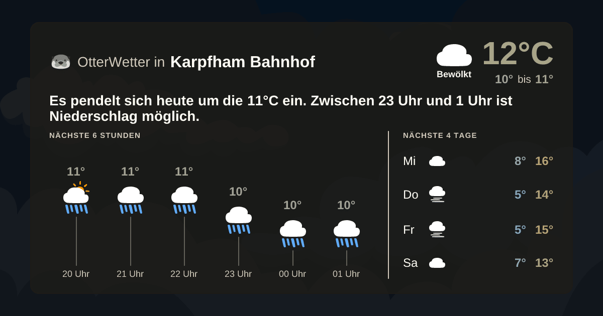 Wetter-Widget-Vorschau mit Vorhersagedaten für Karpfham Bahnhof