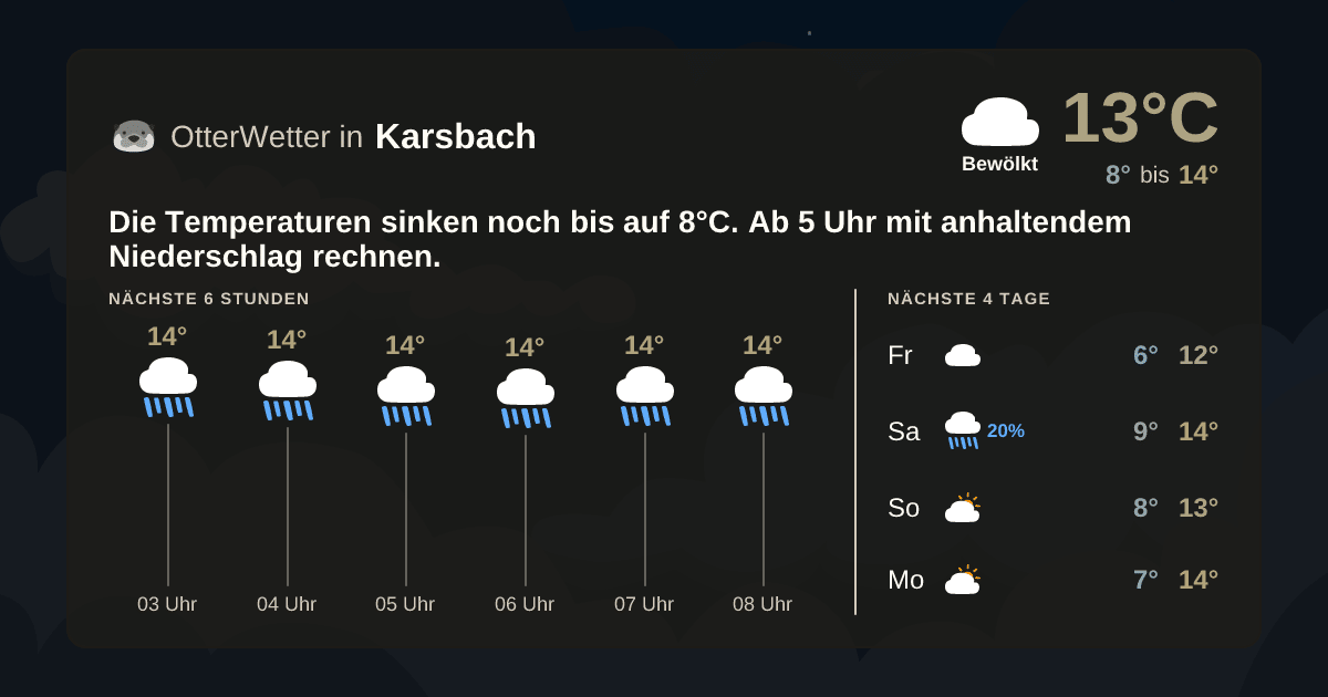 Widget-Vorschau für Karsbach Wetter-Widget-Vorschau mit Vorhersagedaten für Karsbach