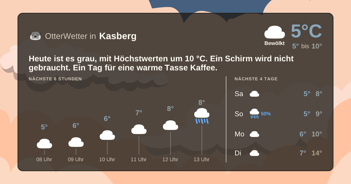 Widget-Vorschau für Kasberg Wetter-Widget-Vorschau mit Vorhersagedaten für Kasberg