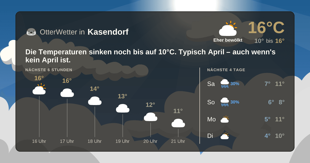 OtterWetter-Widget Kasendorf