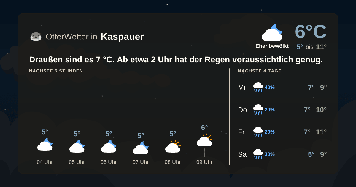 Widget-Vorschau für Kaspauer Wetter-Widget-Vorschau mit Vorhersagedaten für Kaspauer