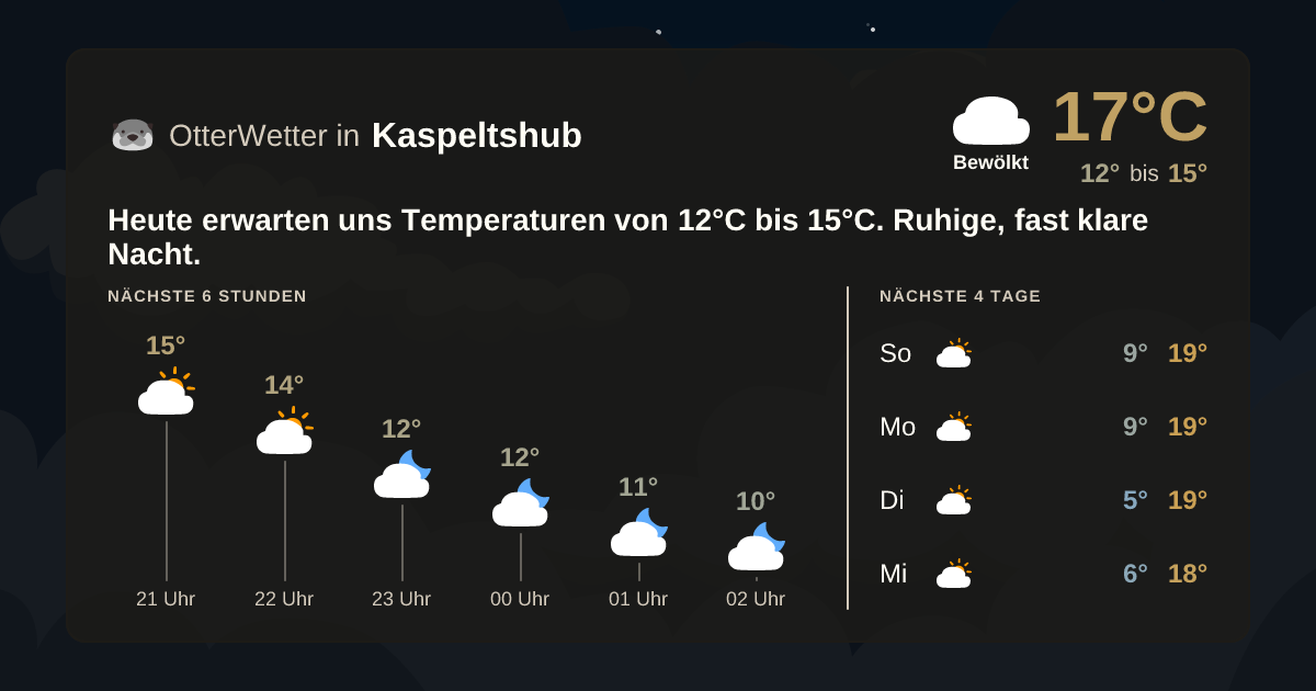 Widget-Vorschau für Kaspeltshub Wetter-Widget-Vorschau mit Vorhersagedaten für Kaspeltshub