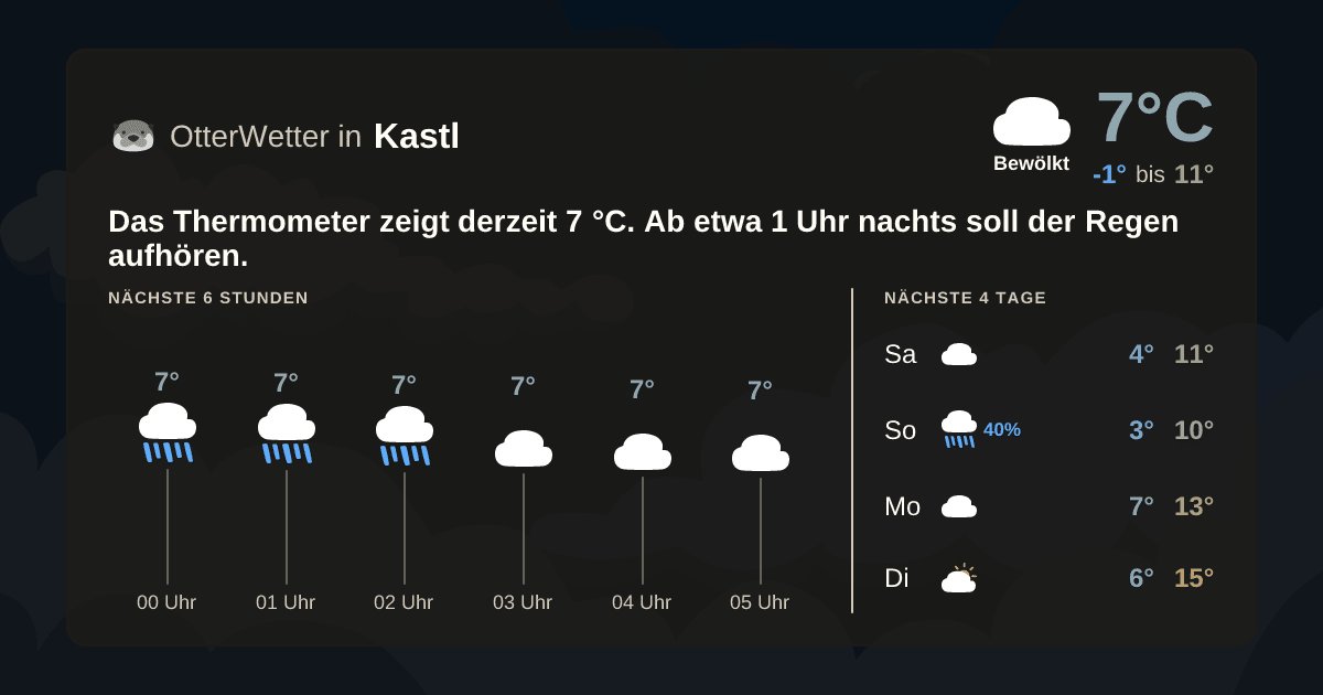 Widget-Vorschau für Kastl Wetter-Widget-Vorschau mit Vorhersagedaten für Kastl