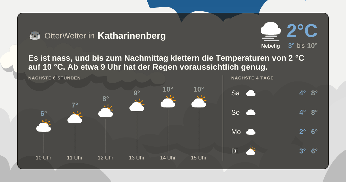 OtterWetter-Widget Katharinenberg