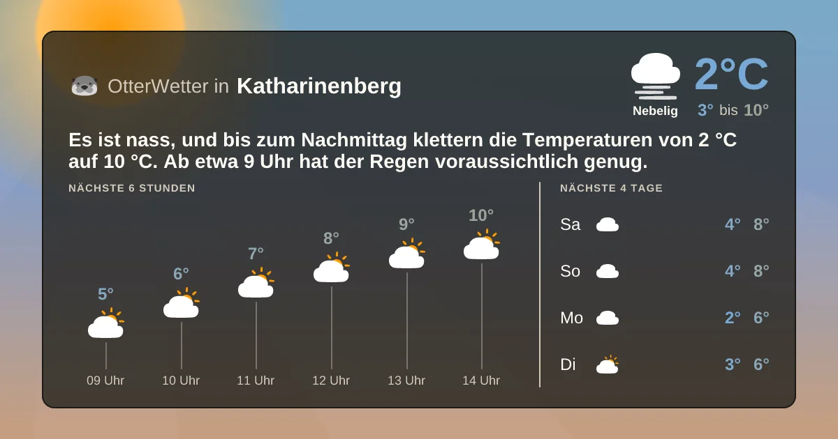 Wetter-Widget-Vorschau mit Vorhersagedaten für Katharinenberg