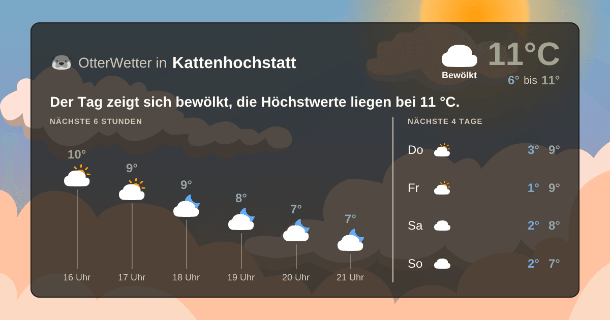 OtterWetter-Widget Kattenhochstatt