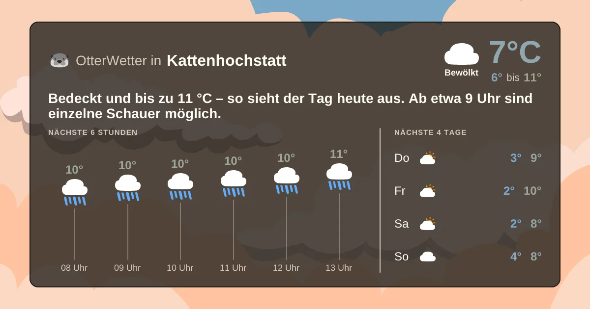 Wetter-Widget-Vorschau mit Vorhersagedaten für Kattenhochstatt
