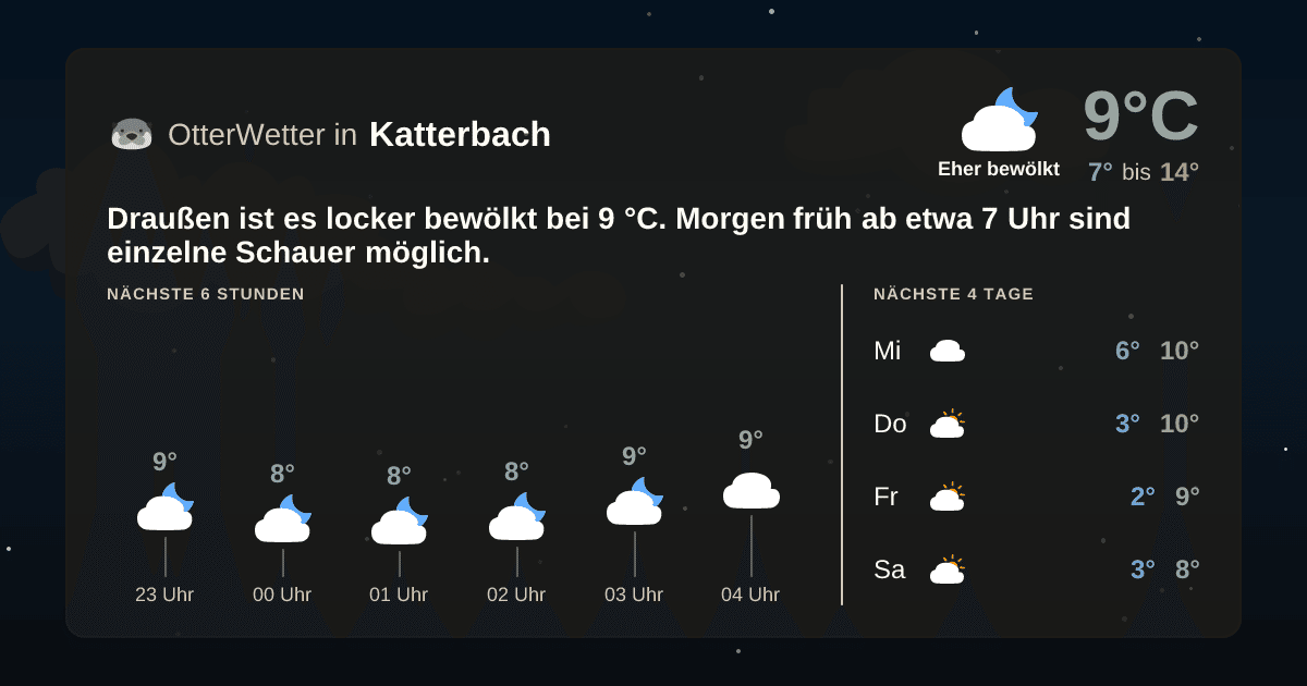 OtterWetter-Widget Katterbach