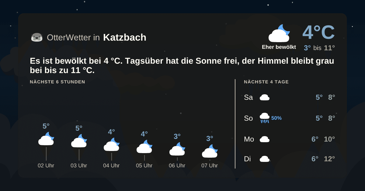 OtterWetter-Widget Katzbach