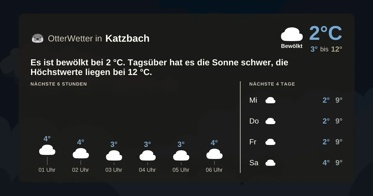Wetter-Widget-Vorschau mit Vorhersagedaten für Katzbach