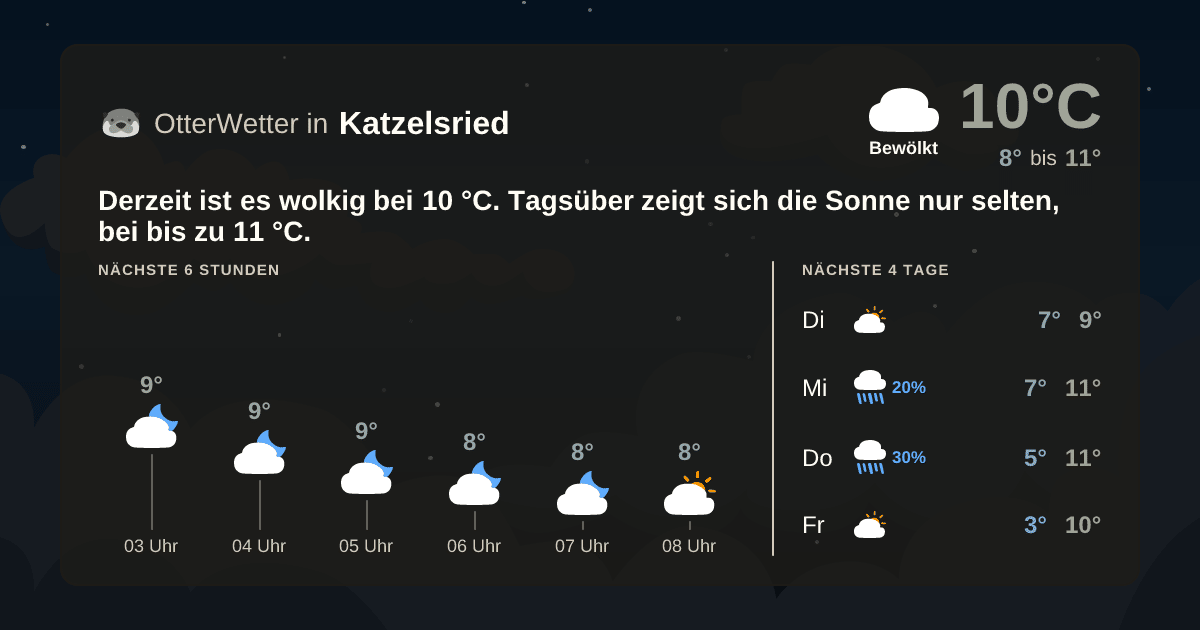 OtterWetter-Widget Katzelsried