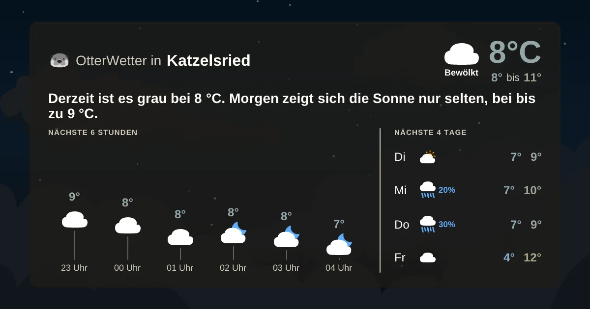 Widget-Vorschau für Katzelsried Wetter-Widget-Vorschau mit Vorhersagedaten für Katzelsried