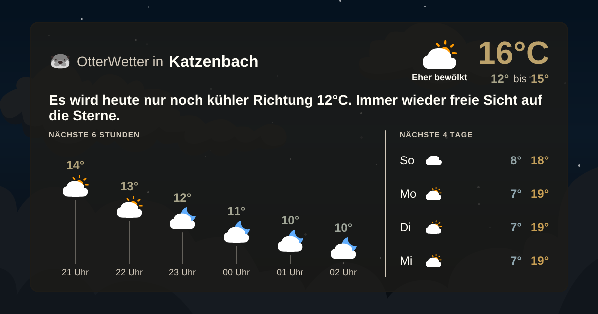 OtterWetter-Widget Katzenbach