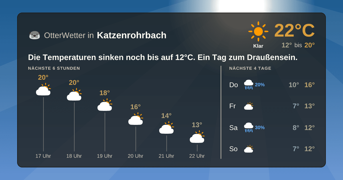 Widget-Vorschau für Katzenrohrbach Wetter-Widget-Vorschau mit Vorhersagedaten für Katzenrohrbach