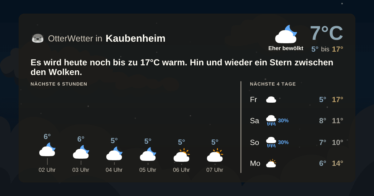 Wetter-Widget-Vorschau mit Vorhersagedaten für Kaubenheim