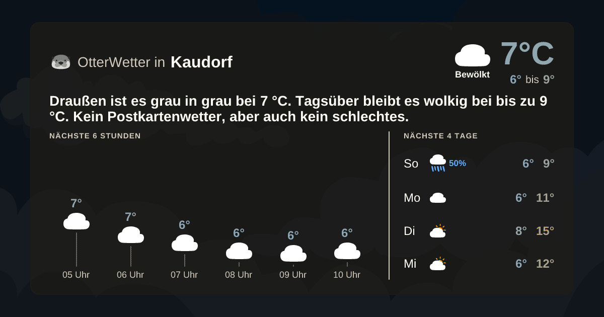 Widget-Vorschau für Kaudorf Wetter-Widget-Vorschau mit Vorhersagedaten für Kaudorf
