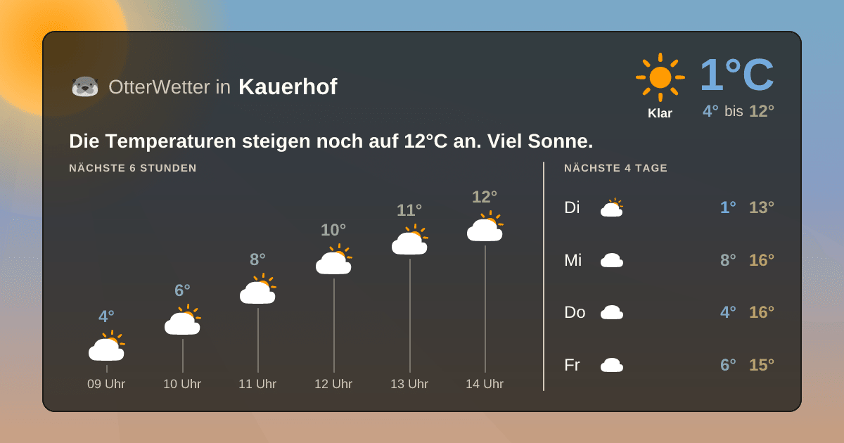 OtterWetter-Widget Kauerhof