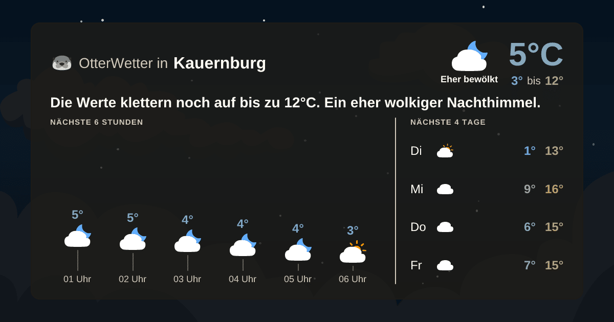 Widget-Vorschau für Kauernburg Wetter-Widget-Vorschau mit Vorhersagedaten für Kauernburg