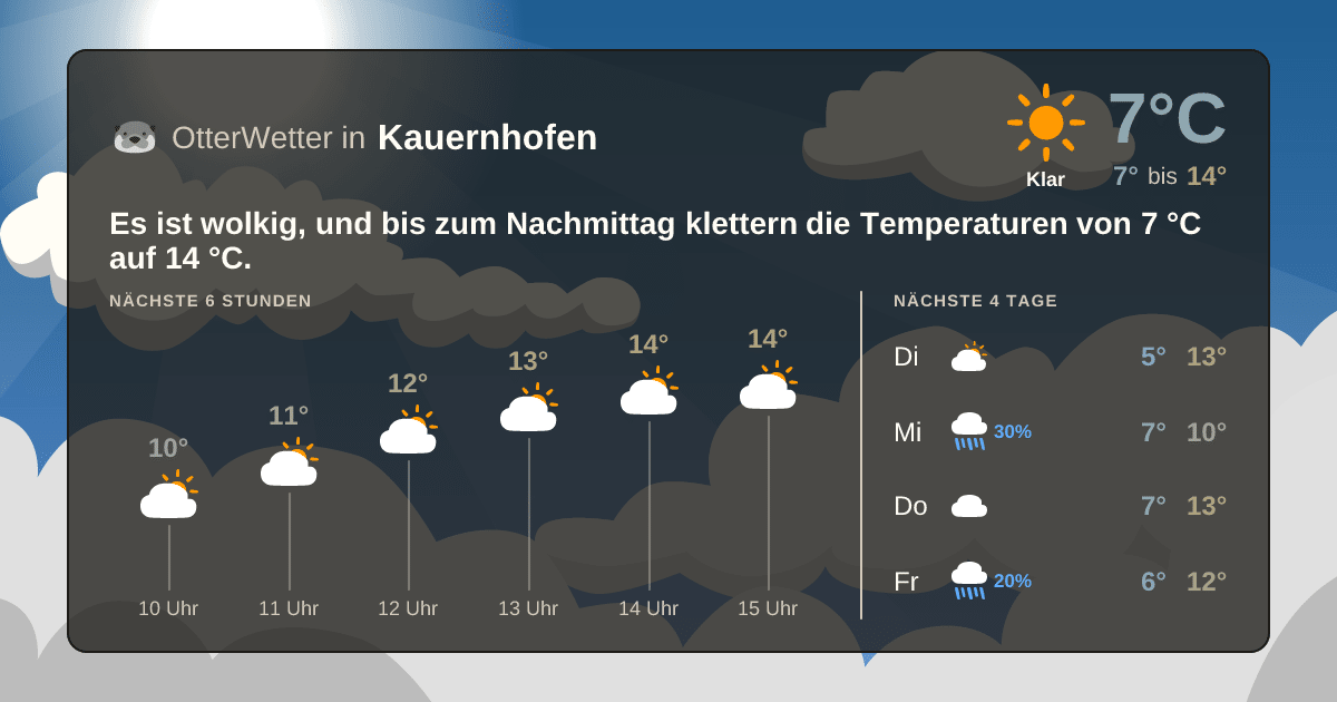 OtterWetter-Widget Kauernhofen
