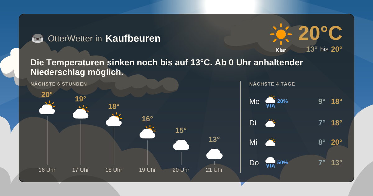 Wetter-Widget-Vorschau mit Vorhersagedaten für Kaufbeuren
