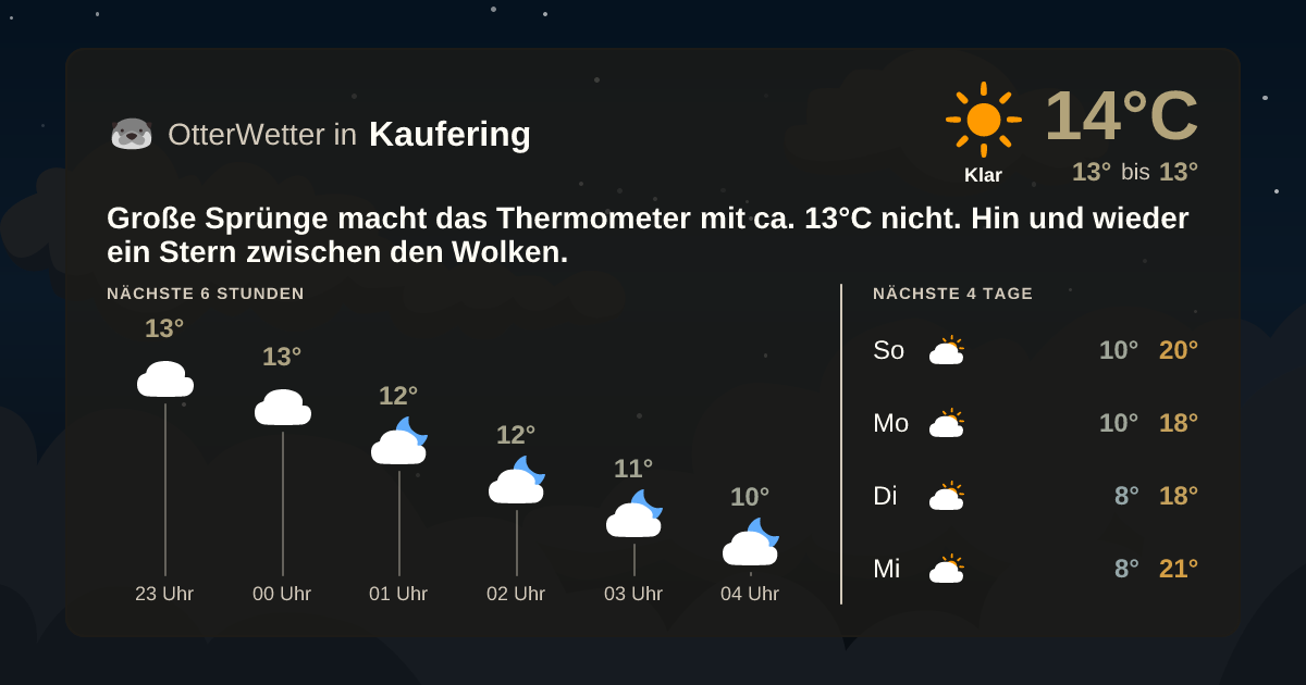 Widget-Vorschau für Kaufering Wetter-Widget-Vorschau mit Vorhersagedaten für Kaufering