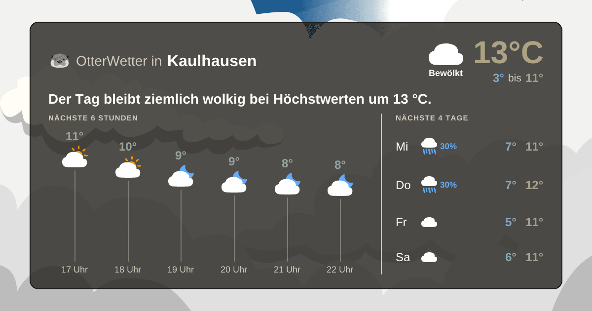 OtterWetter-Widget Kaulhausen