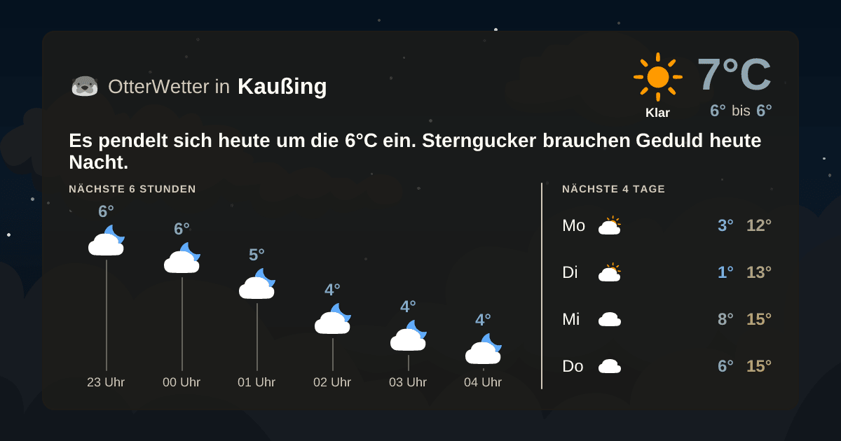 OtterWetter-Widget Kaußing