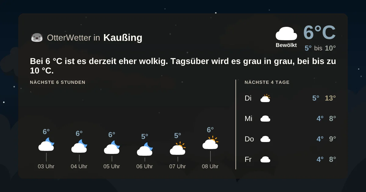 Widget-Vorschau für Kaußing Wetter-Widget-Vorschau mit Vorhersagedaten für Kaußing