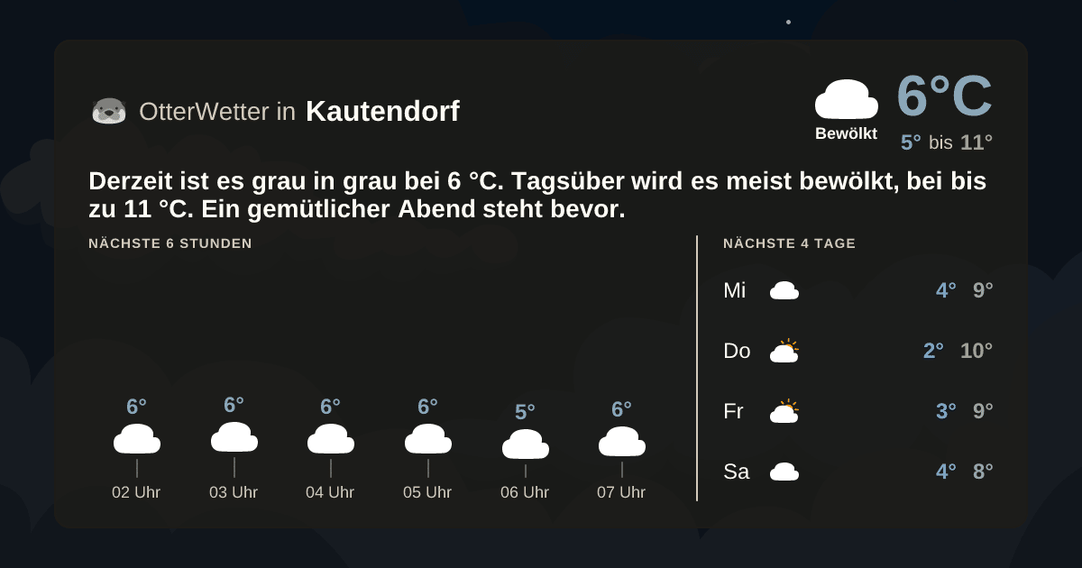 OtterWetter-Widget Kautendorf