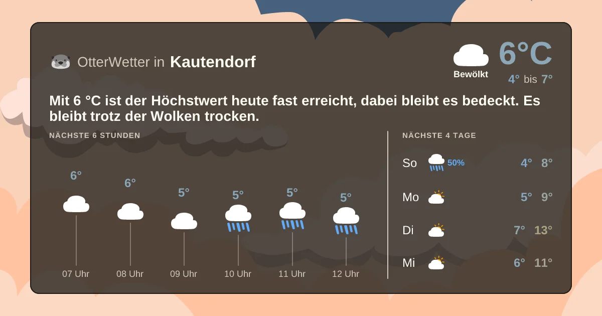 Wetter-Widget-Vorschau mit Vorhersagedaten für Kautendorf