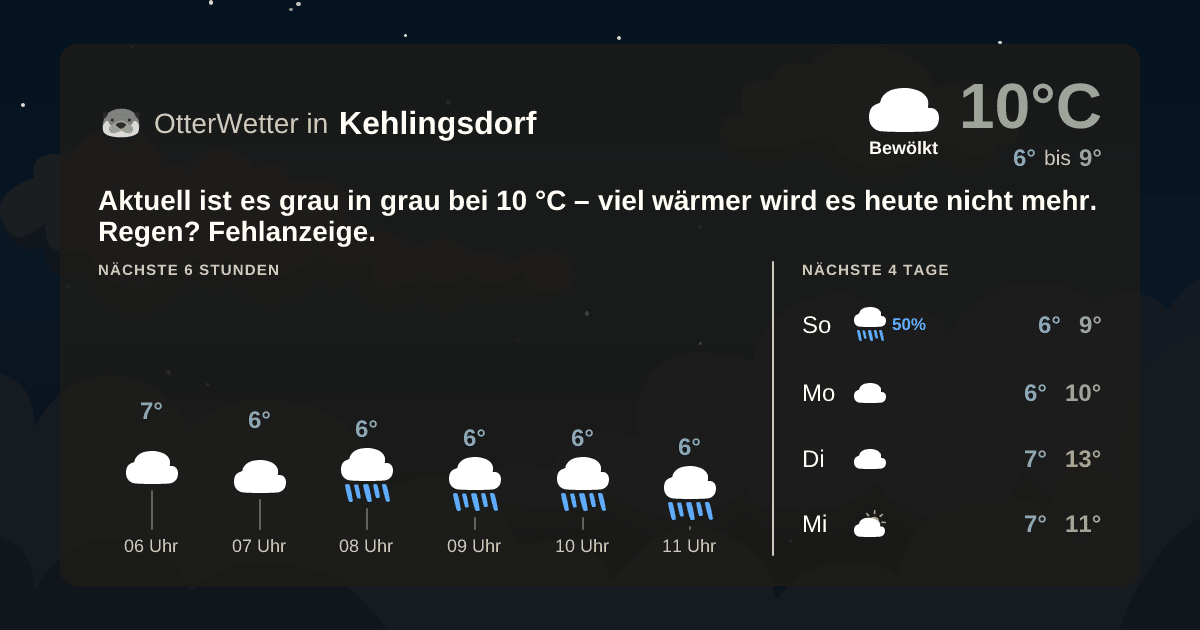 OtterWetter-Widget Kehlingsdorf