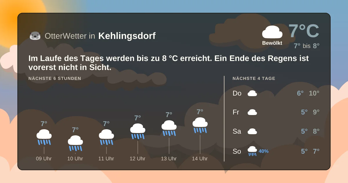Widget-Vorschau für Kehlingsdorf Wetter-Widget-Vorschau mit Vorhersagedaten für Kehlingsdorf