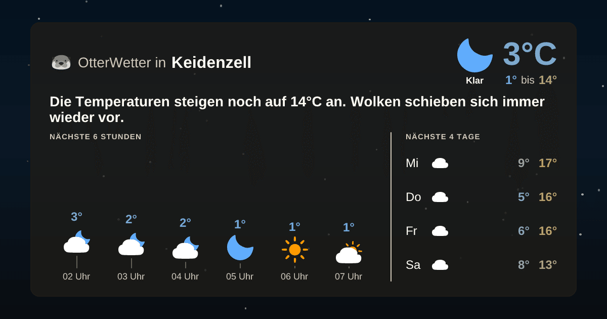 Widget-Vorschau für Keidenzell Wetter-Widget-Vorschau mit Vorhersagedaten für Keidenzell