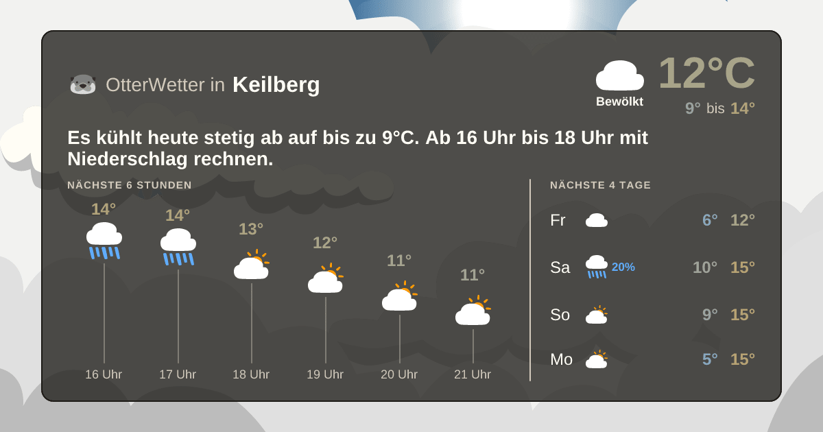 OtterWetter-Widget Keilberg