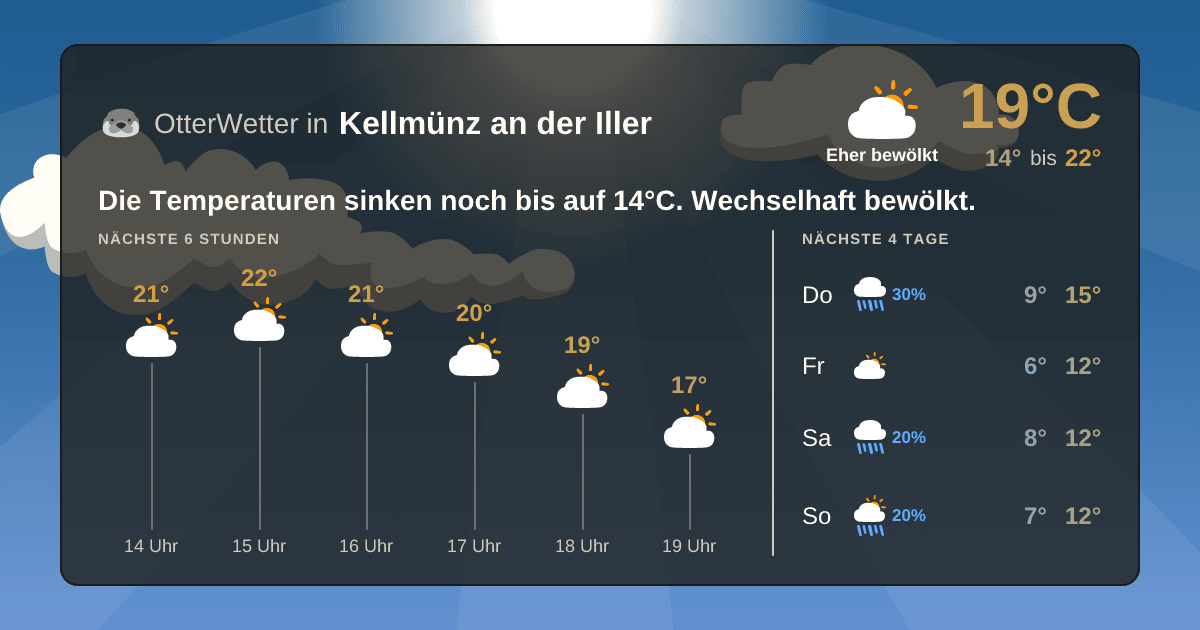 OtterWetter-Widget Kellmünz an der Iller