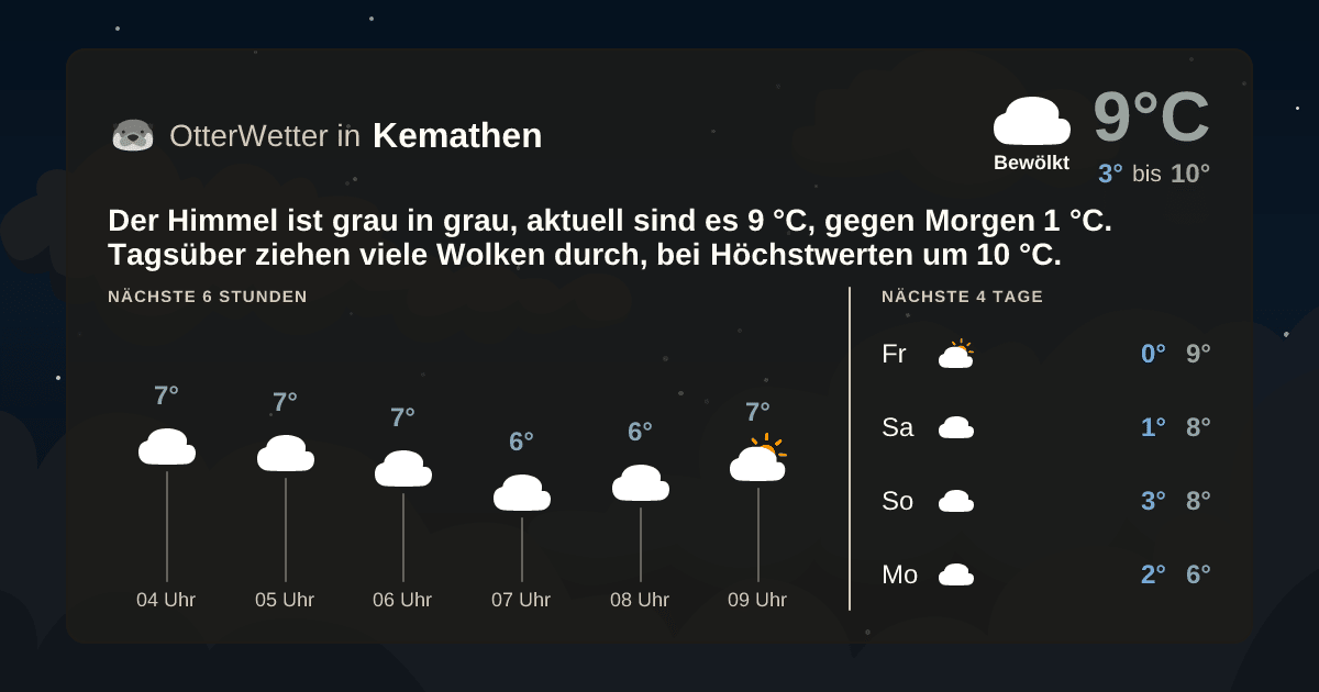 OtterWetter-Widget Kemathen