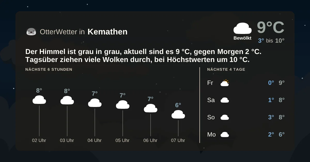 Wetter-Widget-Vorschau mit Vorhersagedaten für Kemathen