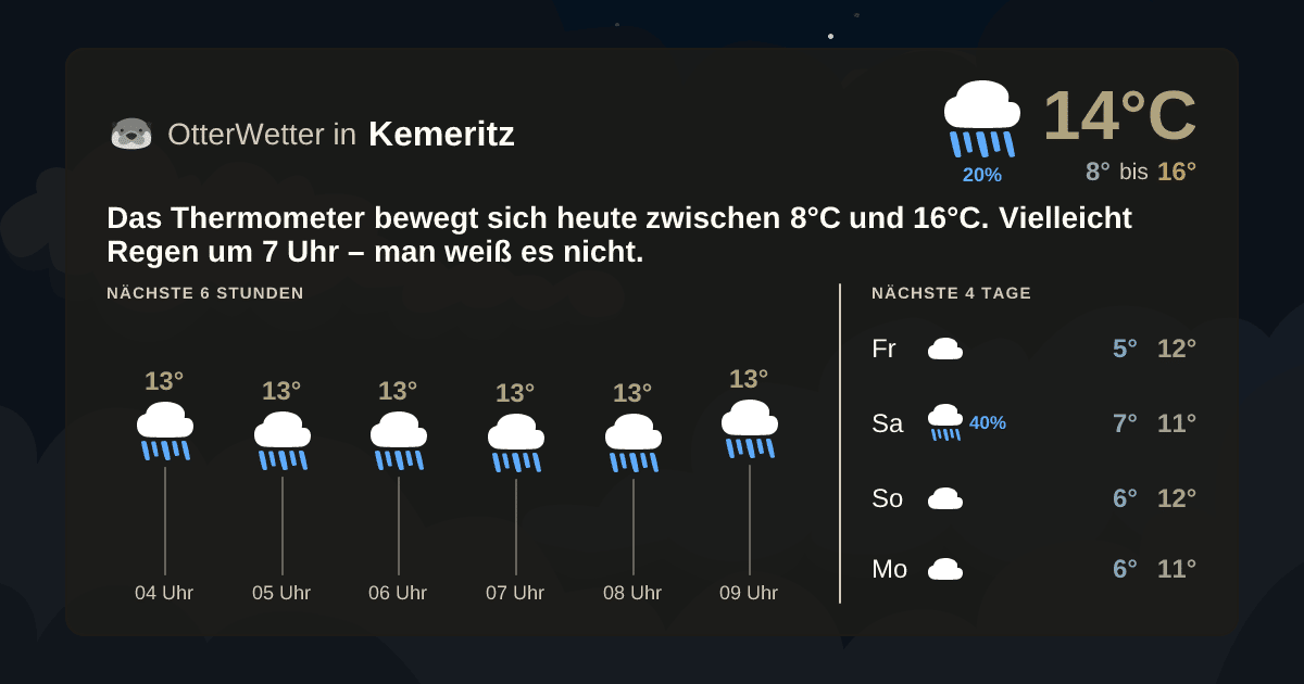 OtterWetter-Widget Kemeritz