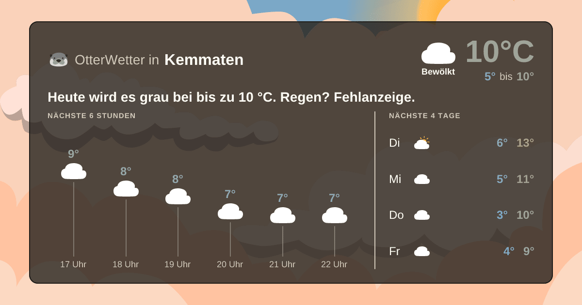 OtterWetter-Widget Kemmaten