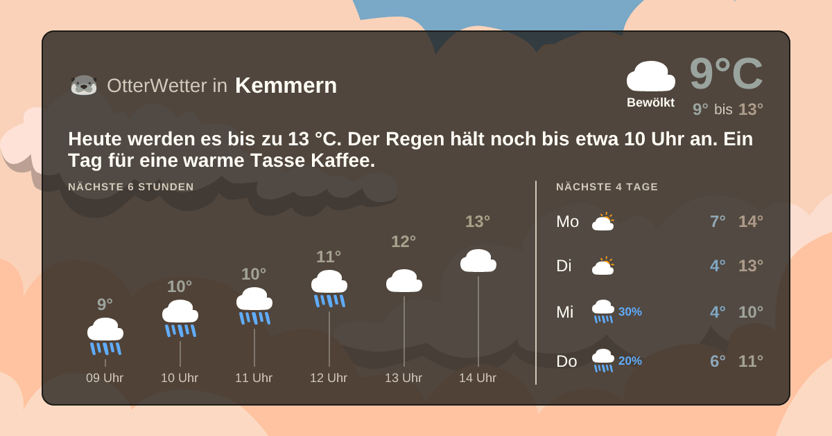 Widget-Vorschau für Kemmern Wetter-Widget-Vorschau mit Vorhersagedaten für Kemmern