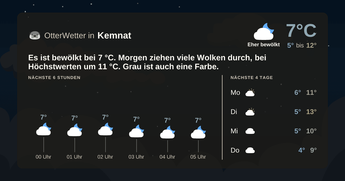 OtterWetter-Widget Kemnat