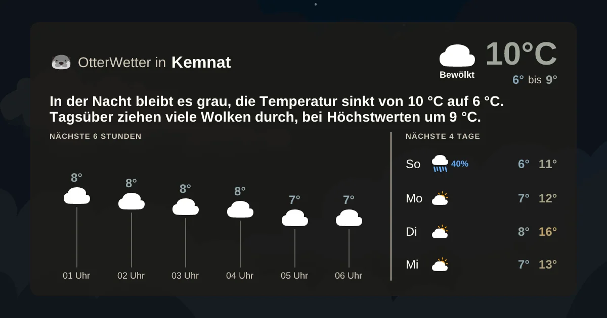 Wetter-Widget-Vorschau mit Vorhersagedaten für Kemnat