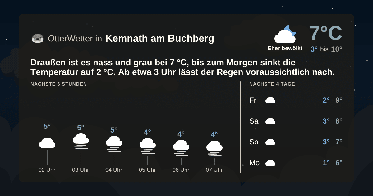OtterWetter-Widget Kemnath am Buchberg
