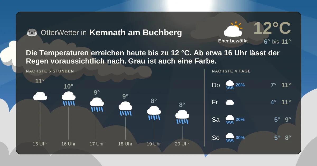 Wetter-Widget-Vorschau mit Vorhersagedaten für Kemnath am Buchberg